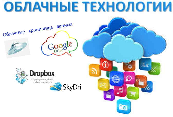 Облачные и мобильные технологии презентация