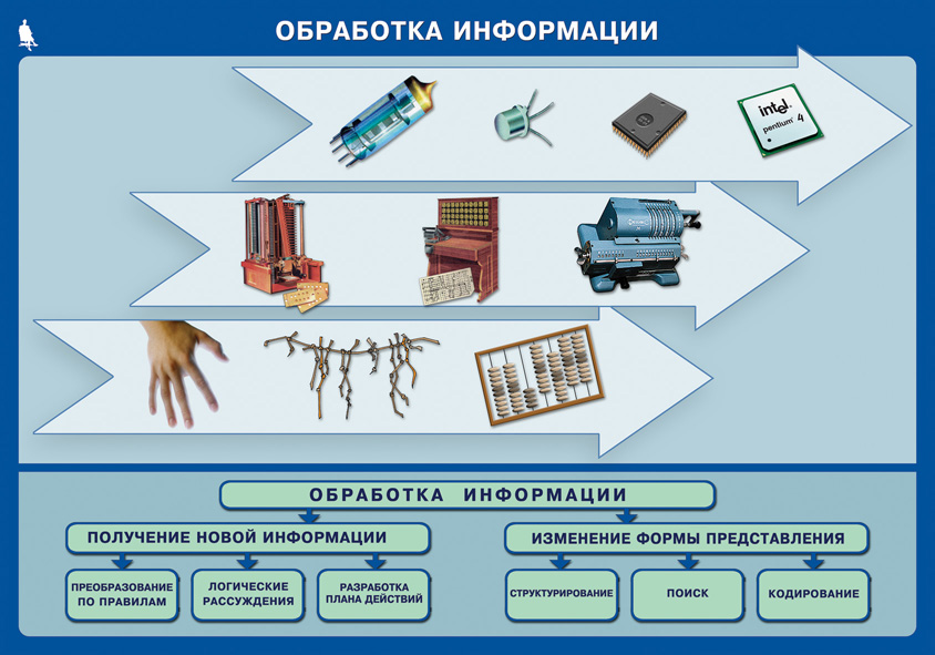 Информация в информатике картинки